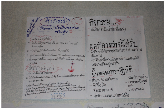 ตัวอย่างแผนปฏิบัติการโครงการฯ