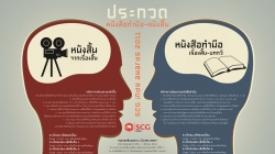 ประกวด หนังสั้น-หนังสือทำมือ SCG INDY AWARDS 2011