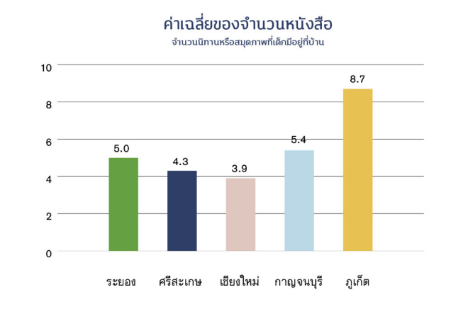 ภาพประกอบข่าวกิจกรรม สถานการณ์เด็กไทยในห้วงเวลาที่ท้าทาย และบทบาทของการอ่าน