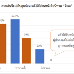 “จ๊ะเอ๋” เปิดทางนิทาน 2 ภาษา ยกกำลังสุขครอบครัวชายแดนใต้